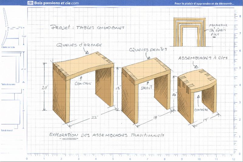 Projet - Les tables gigognes
